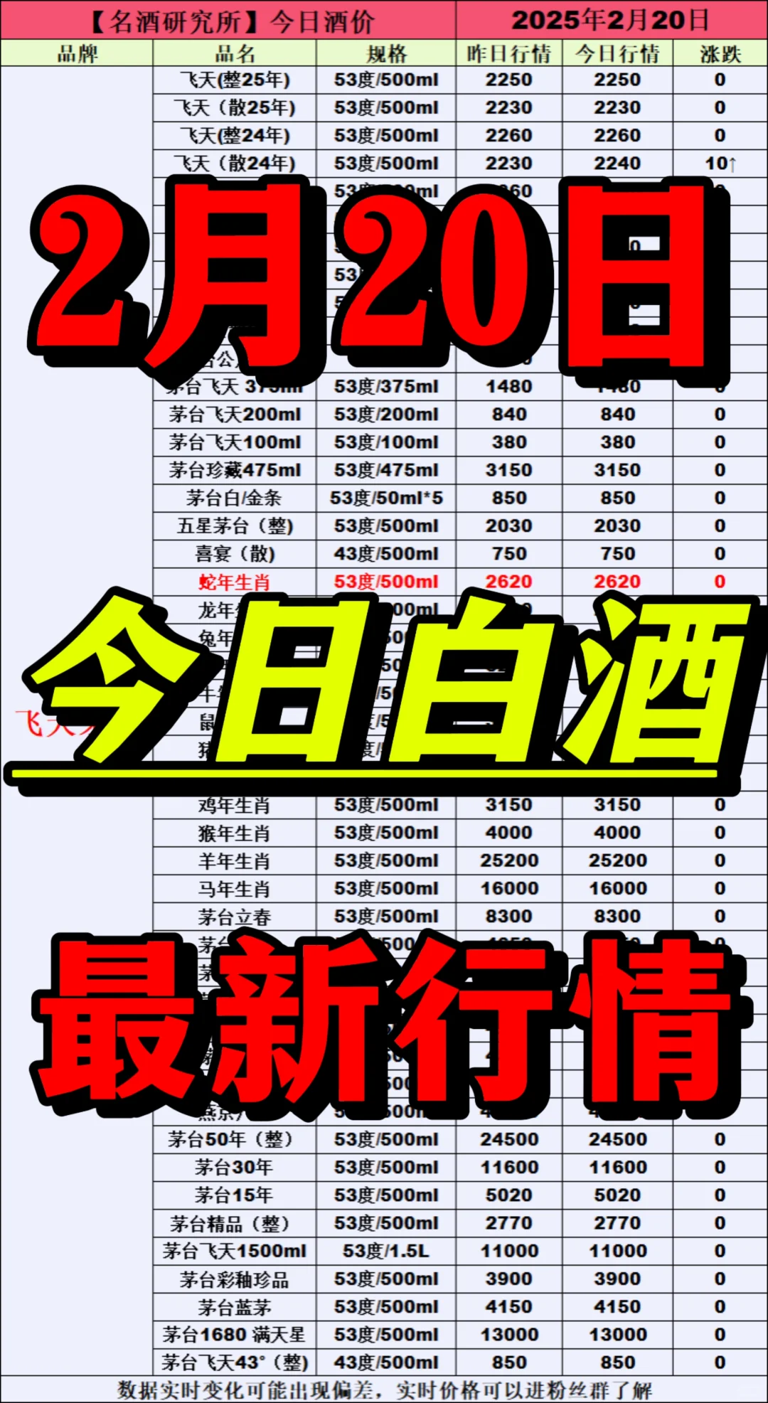 ?2月20日今日白酒行情最新動態(tài)?