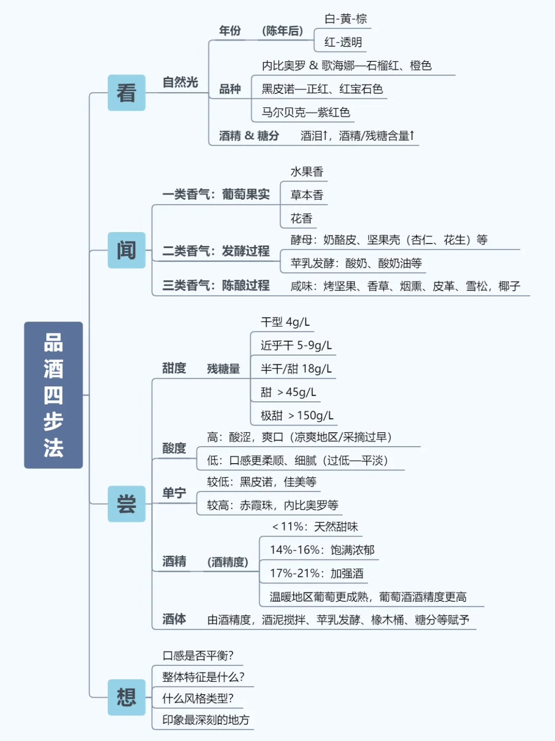 4步速成品酒大師|內(nèi)行才知道的小技巧