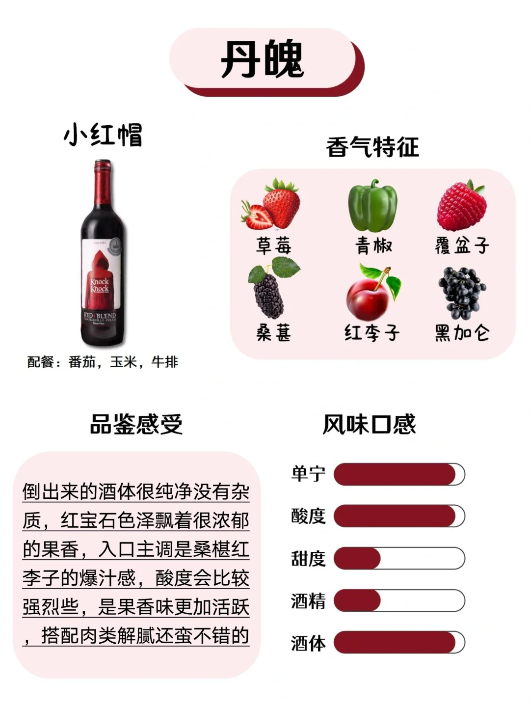 調(diào)酒師聊聊6大品種紅酒各自的獨特韻味~