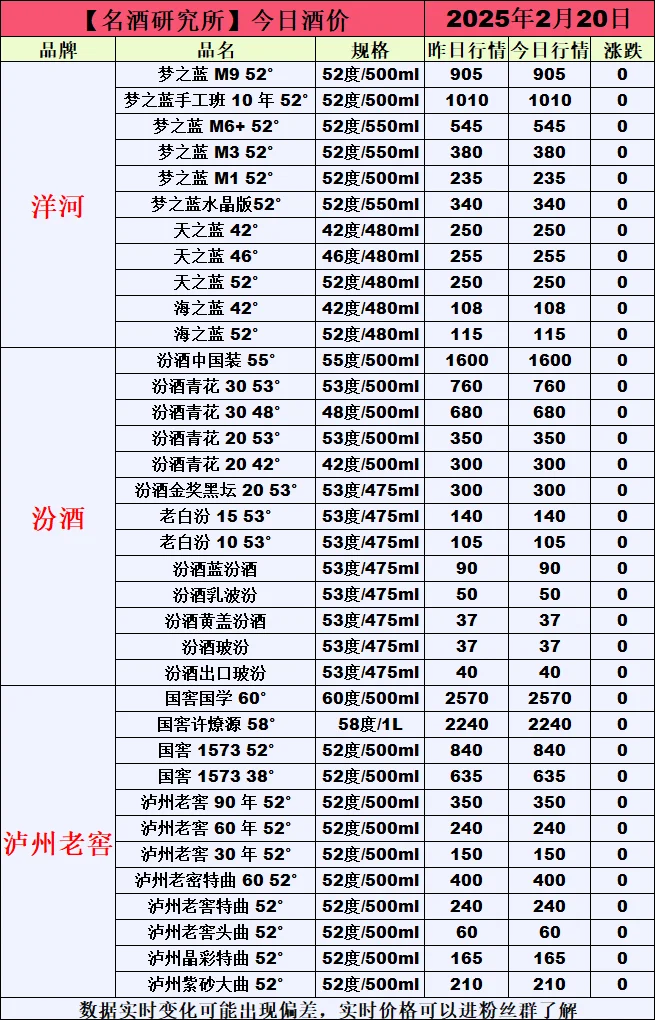 ?2月20日今日白酒行情最新動態(tài)?