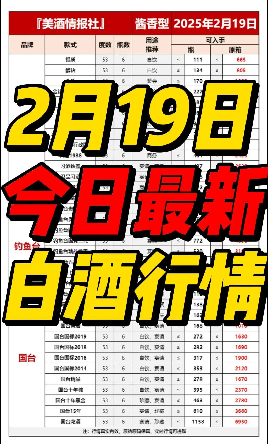 25年2月19日今日最新白酒行情速遞?