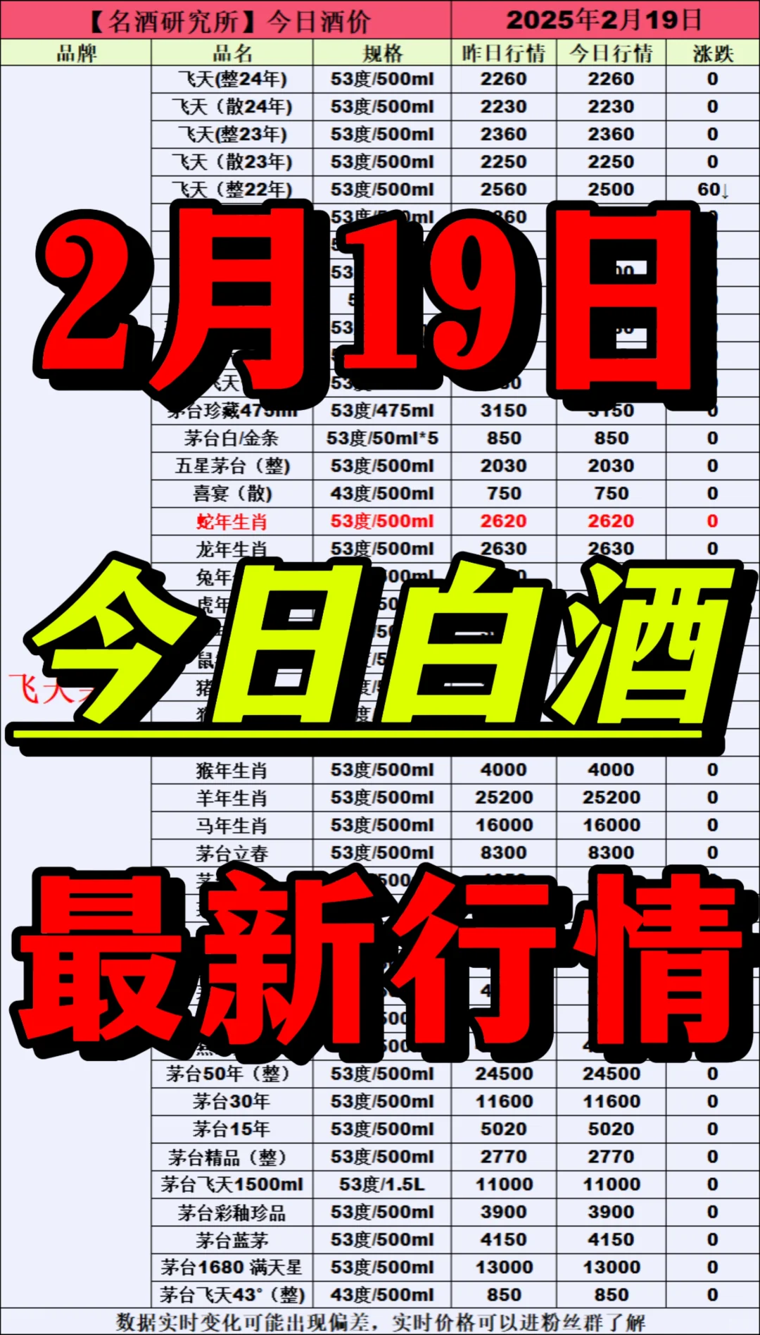 ?2月19日今日白酒行情最新動態(tài)?