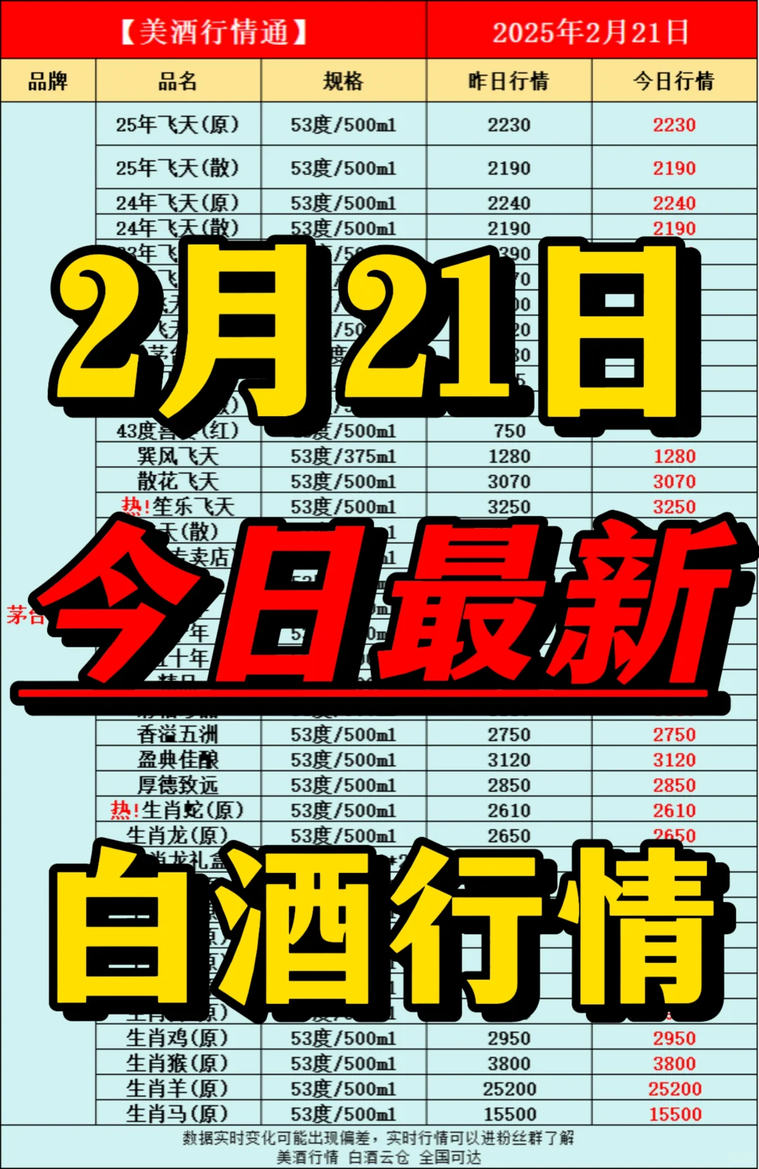 2月21日今日最新白酒行情速遞?