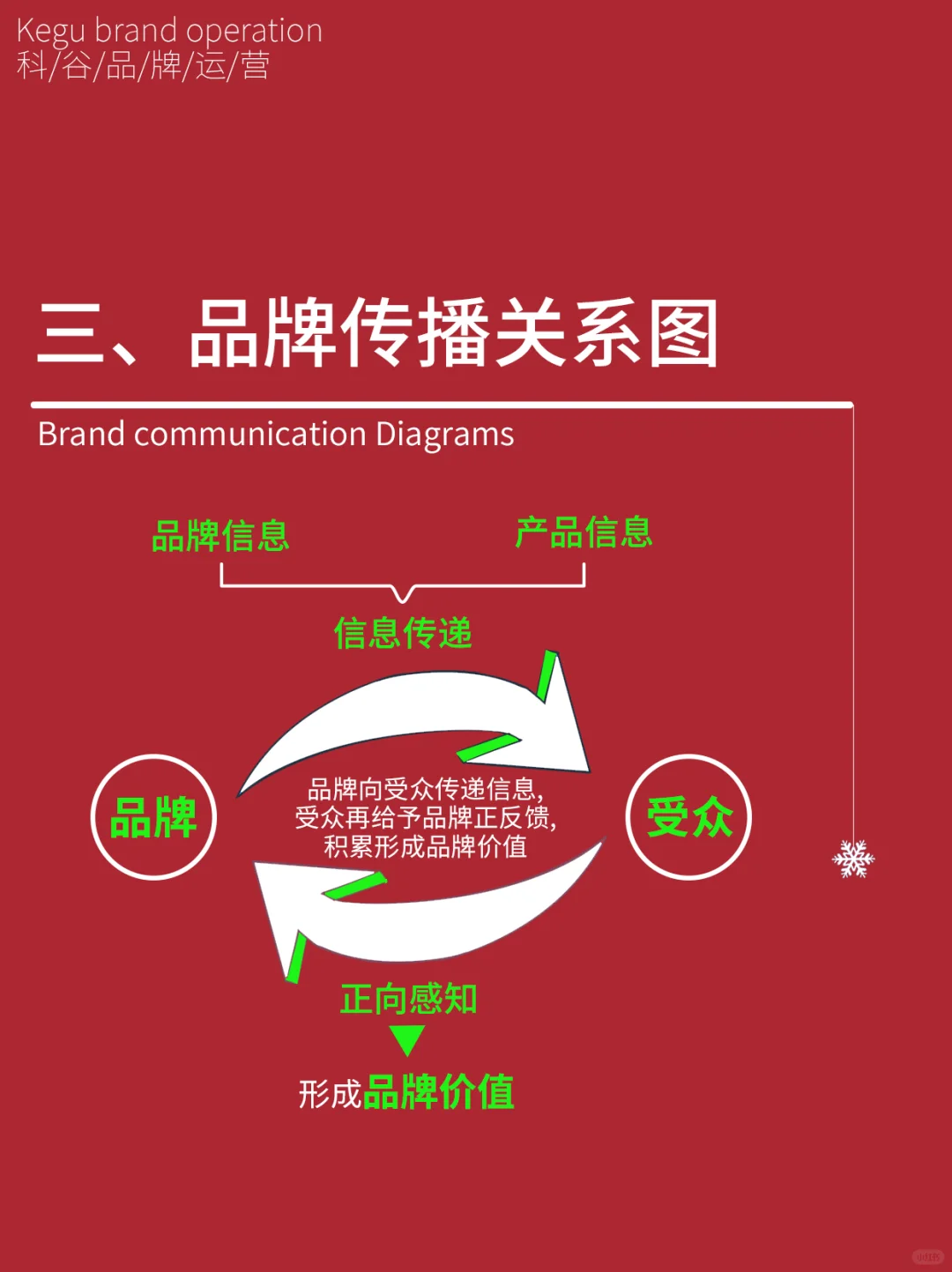 品牌怎么做？怎么從開(kāi)始0到1嫩实？