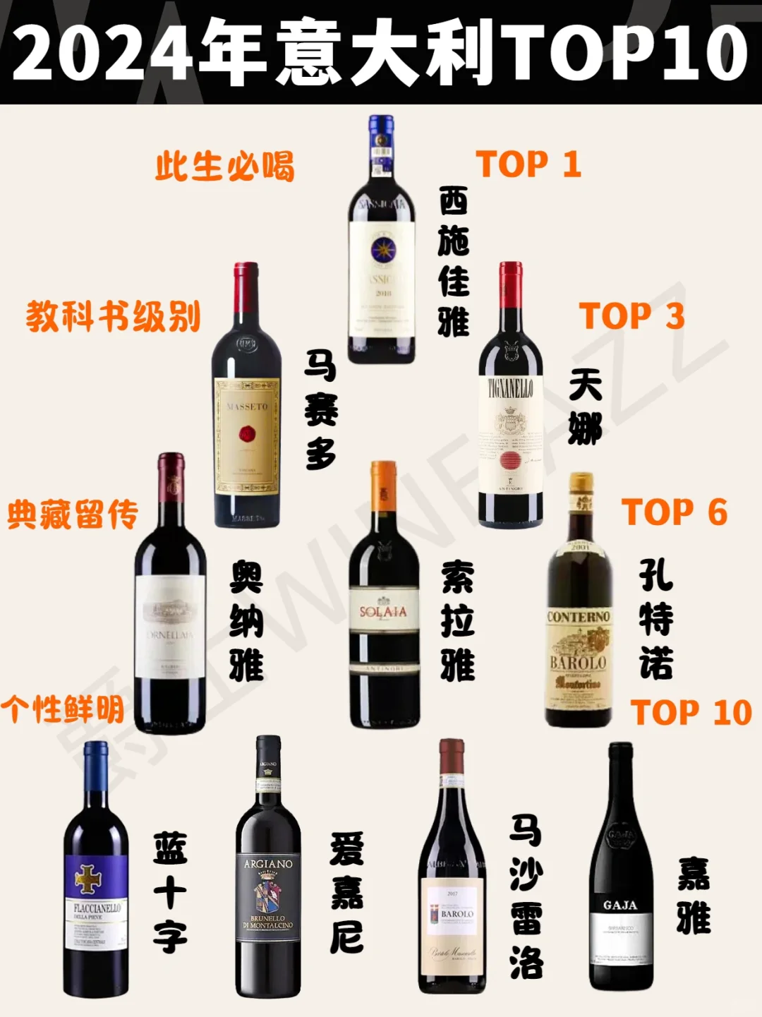 牛了?意大利葡萄酒TOP10一次說清楚