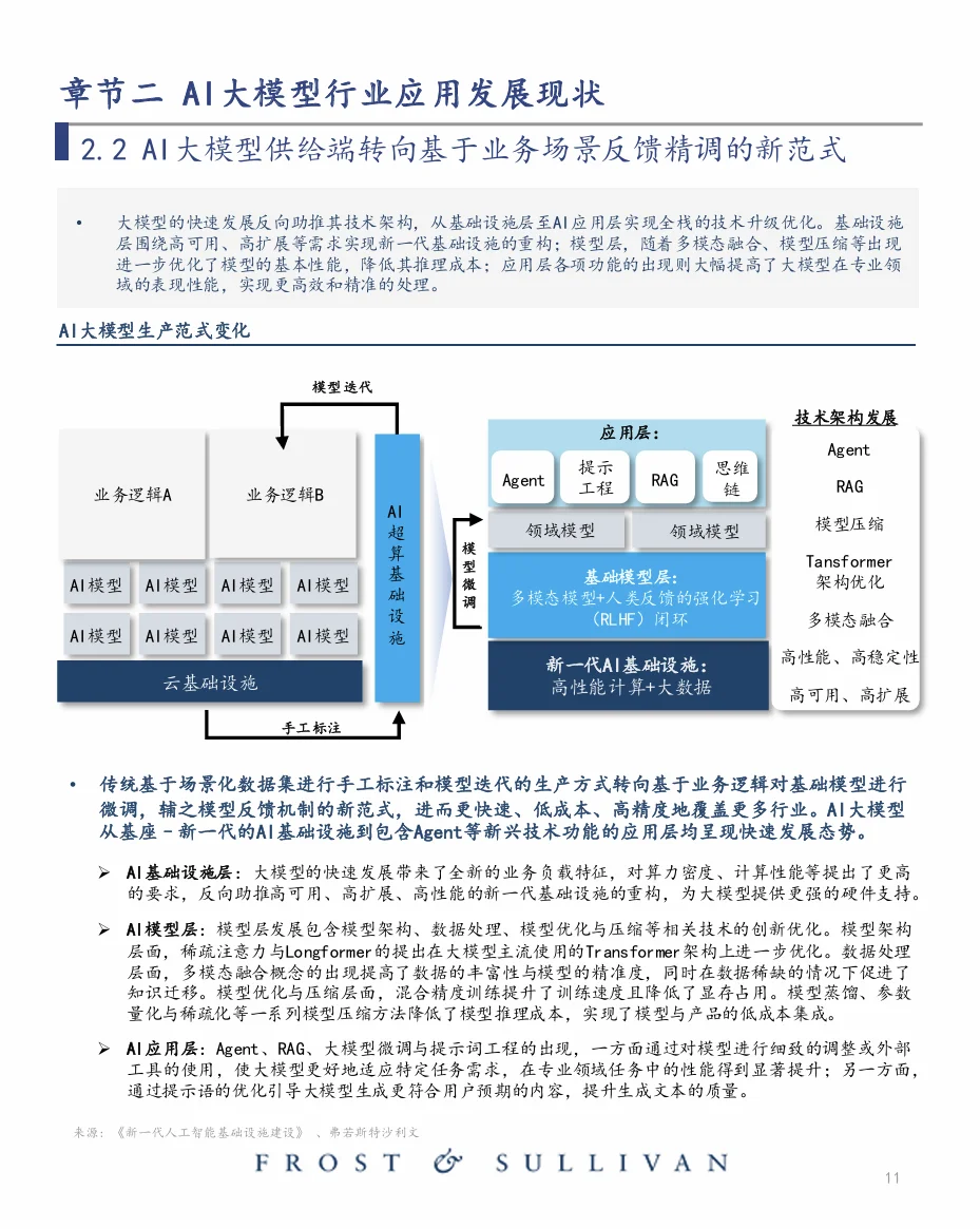 中國大模型行業(yè)應(yīng)用優(yōu)秀案例白皮書