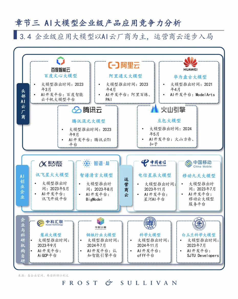 中國大模型行業(yè)應(yīng)用優(yōu)秀案例白皮書