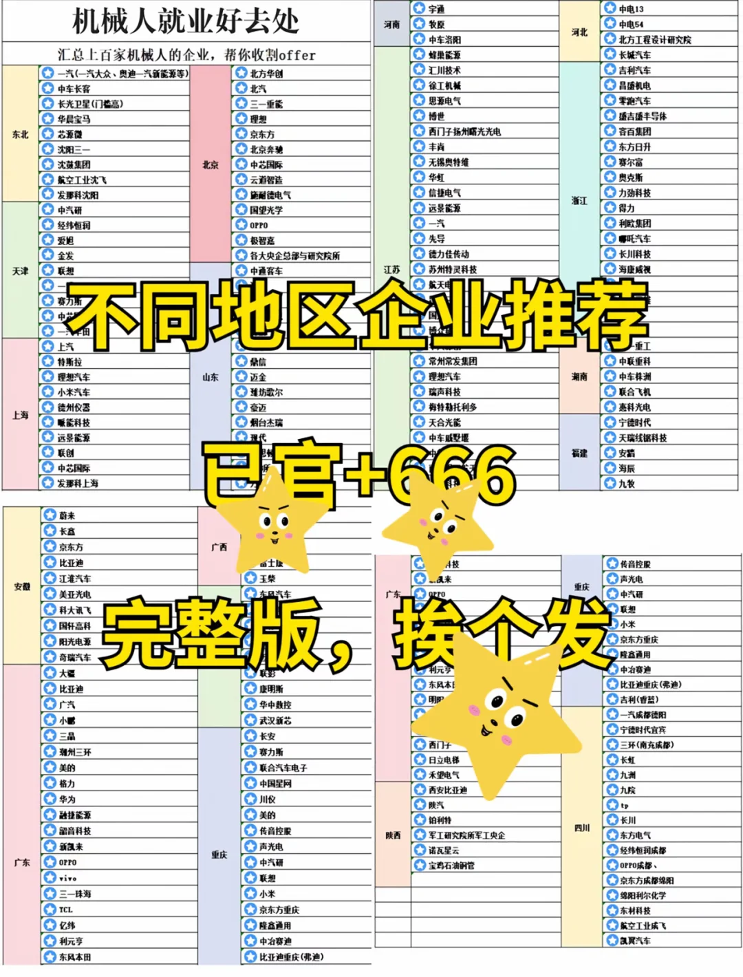 机械人最新就业企业推荐，拿走不谢‼️