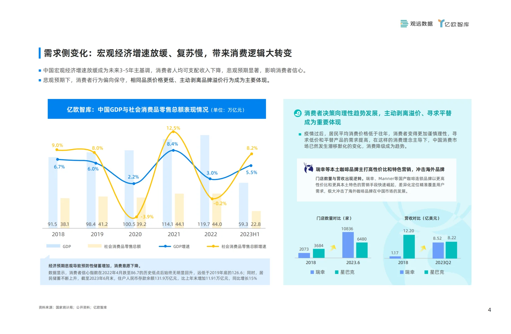 零售行業(yè)大變革懊湾，敏捷經營才是王道漱竖！?