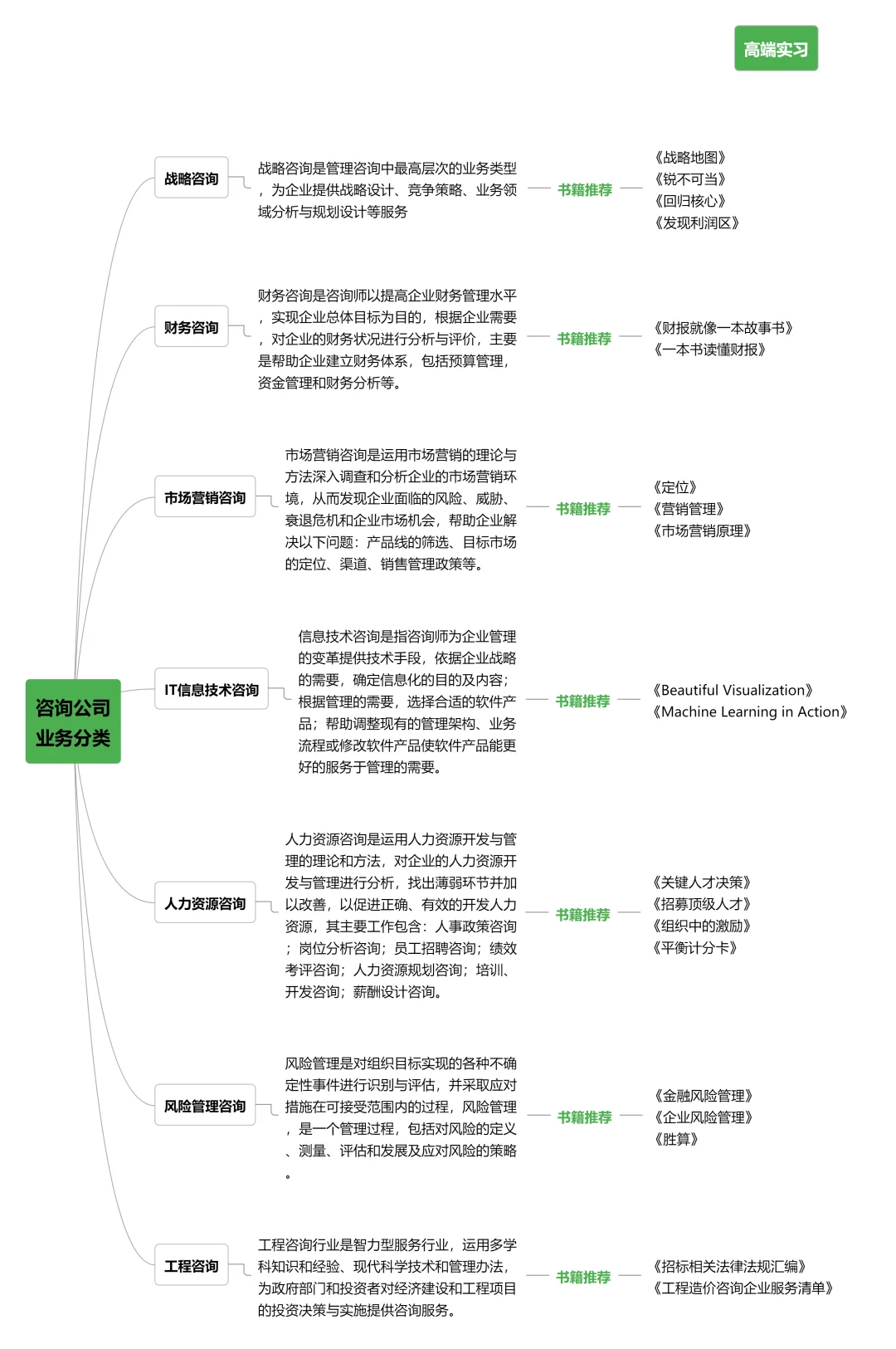 進(jìn)入頂級(jí)咨詢公司需要什么條件?