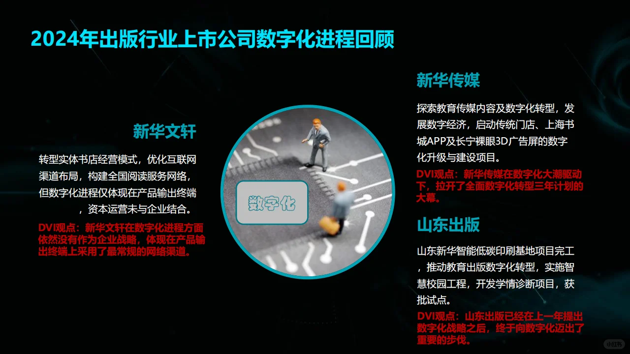 2024出版行业企业数字化转型报告
