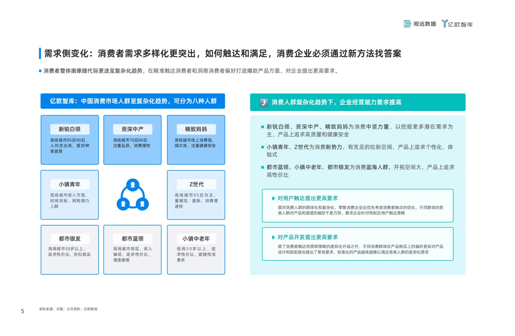 零售行業(yè)大變革，敏捷經營才是王道眶侣！?