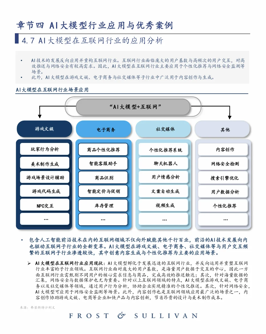 中國大模型行業(yè)應(yīng)用優(yōu)秀案例白皮書