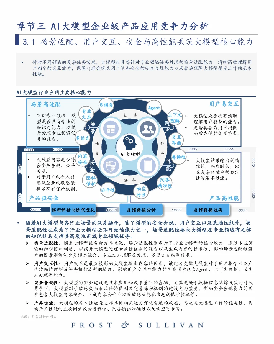 中國大模型行業(yè)應(yīng)用優(yōu)秀案例白皮書