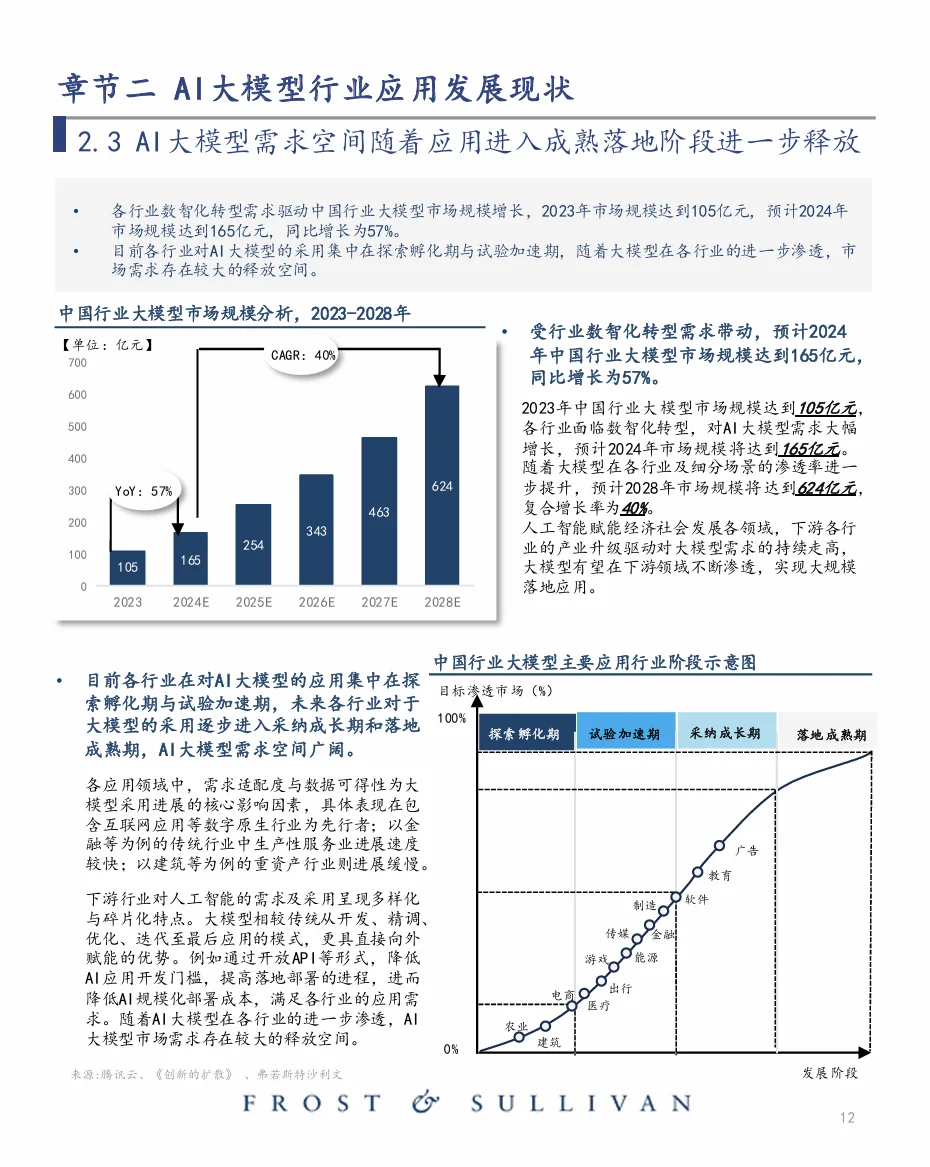 中國大模型行業(yè)應(yīng)用優(yōu)秀案例白皮書