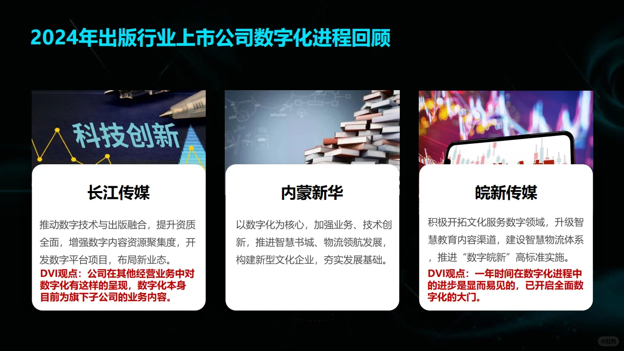 2024出版行业企业数字化转型报告