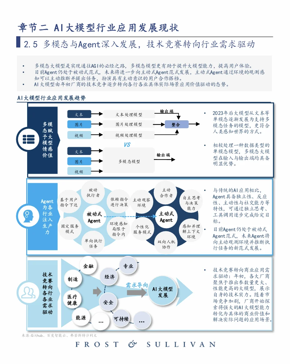 中國大模型行業(yè)應(yīng)用優(yōu)秀案例白皮書