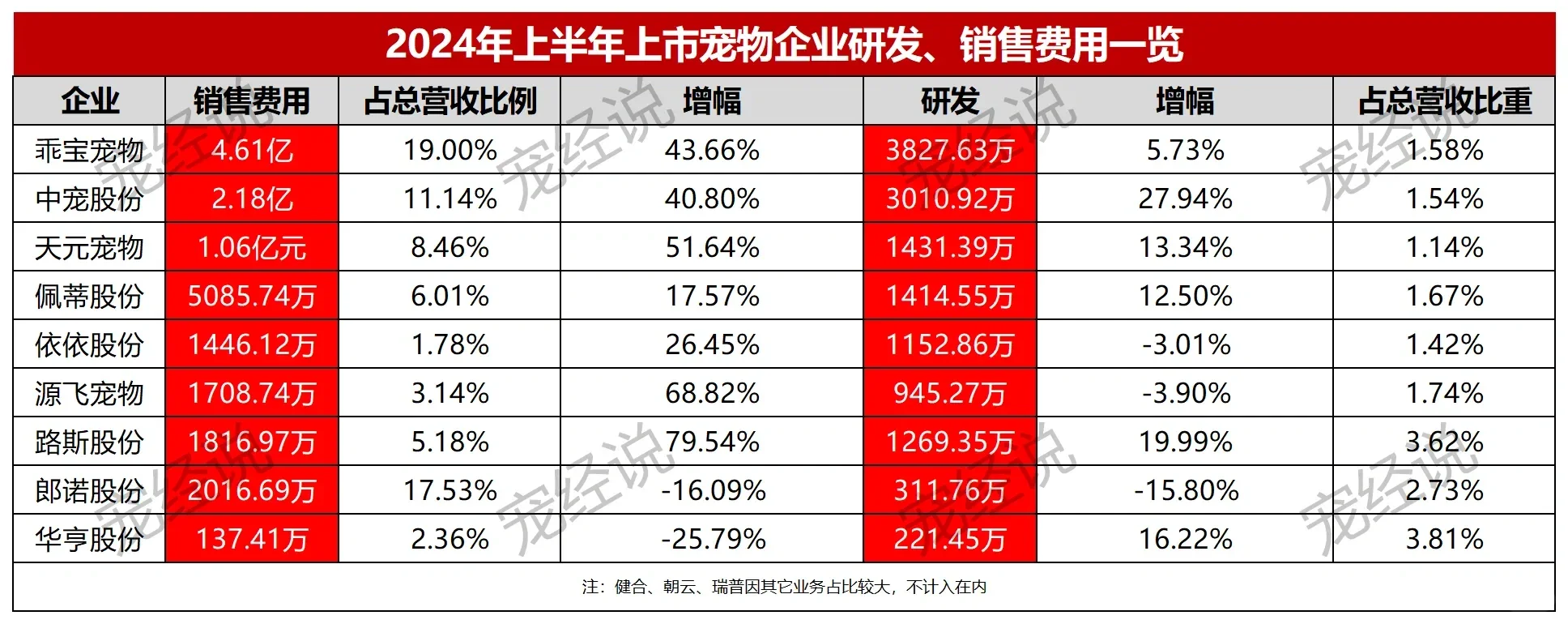 2024年上半年國內(nèi)寵物企業(yè)十強