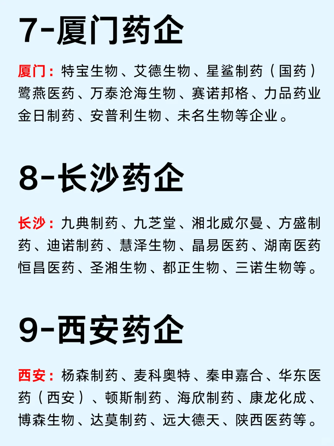 一篇吃透：生物医药九大城市热门企业