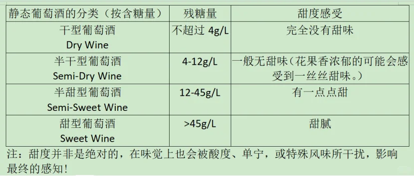 我買的干紅為什么不甜缨叫？