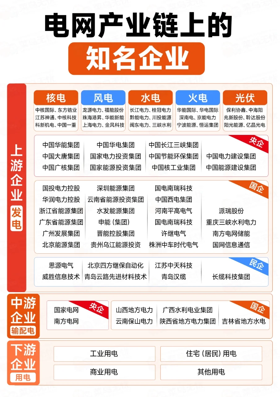 电力行业企业名单