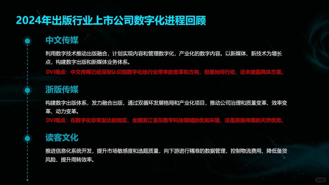 2024出版行业企业数字化转型报告