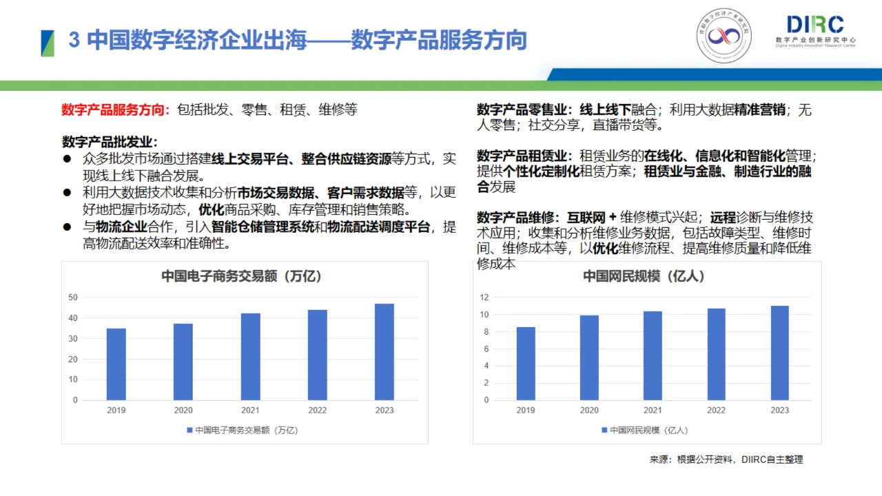 2024中國(guó)數(shù)字經(jīng)濟(jì)企業(yè)出海發(fā)展報(bào)告