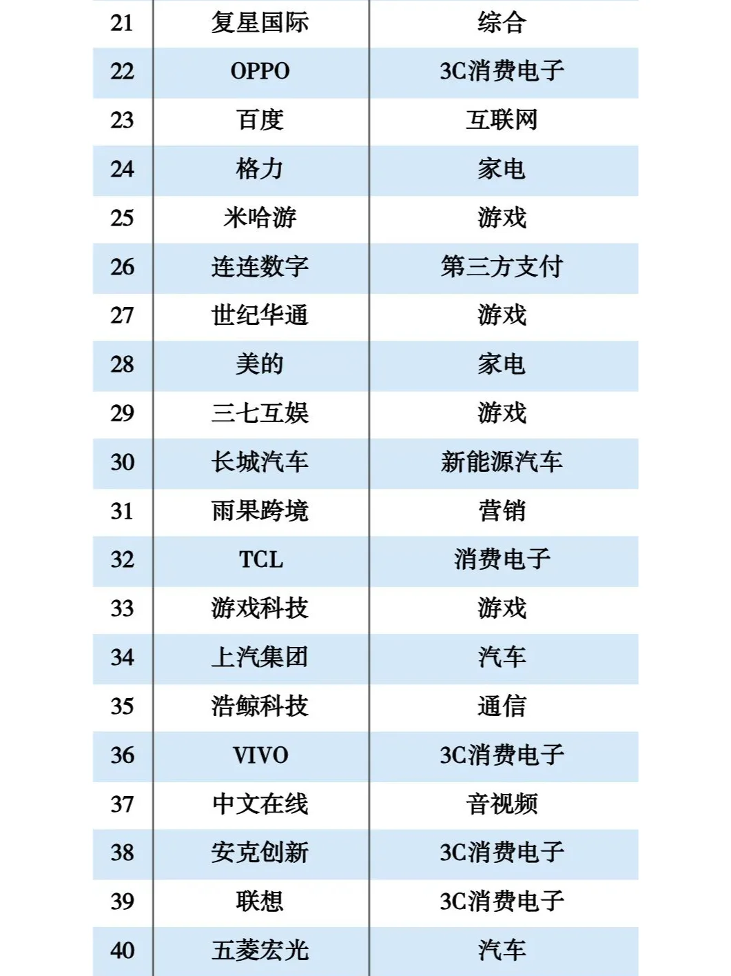 2024年出海企業(yè)TOP100名單大揭秘！?