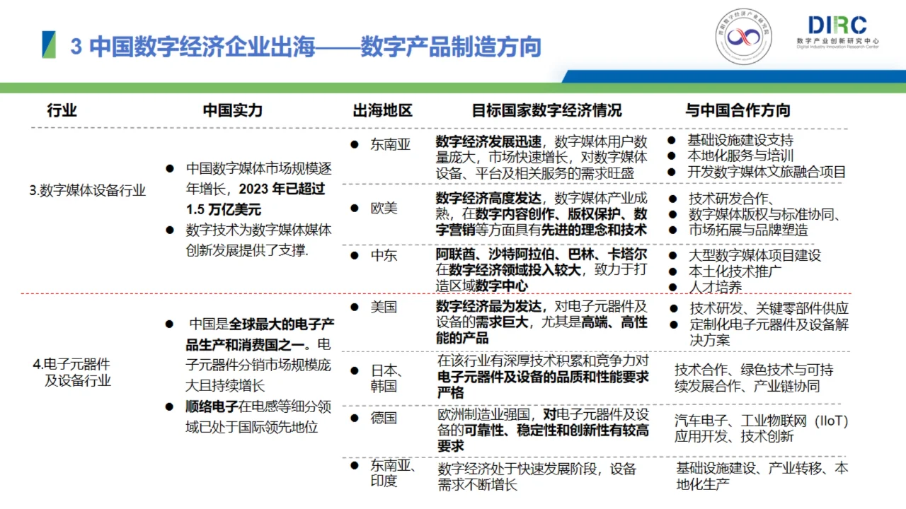 2024中國(guó)數(shù)字經(jīng)濟(jì)企業(yè)出海發(fā)展報(bào)告