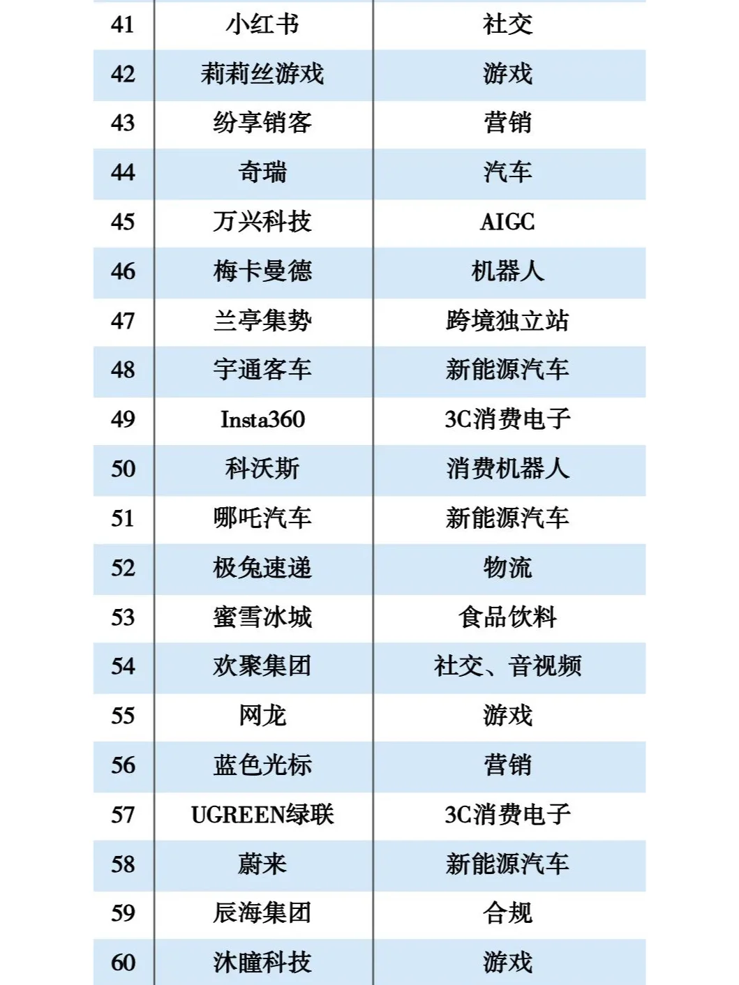 2024年出海企業(yè)TOP100名單大揭秘土铺！?