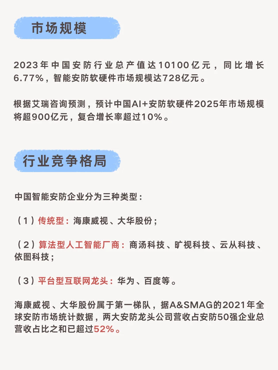 安防行業(yè)知多少?????