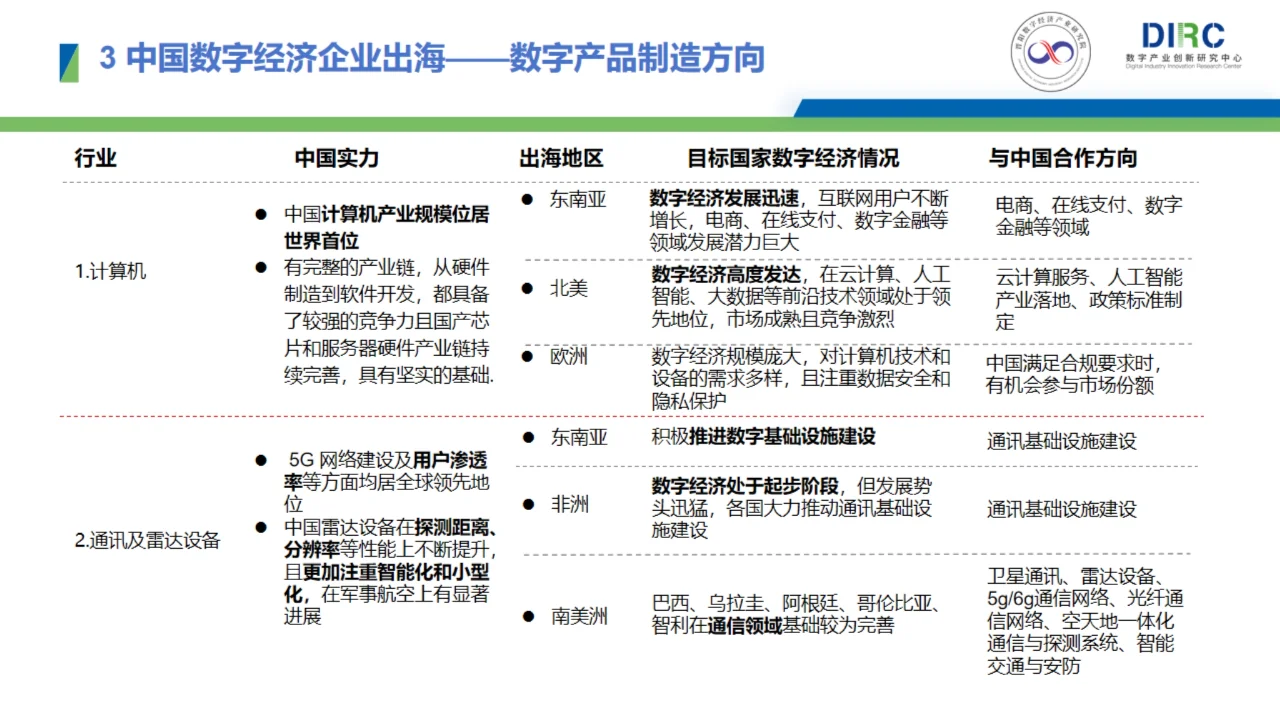 2024中國(guó)數(shù)字經(jīng)濟(jì)企業(yè)出海發(fā)展報(bào)告