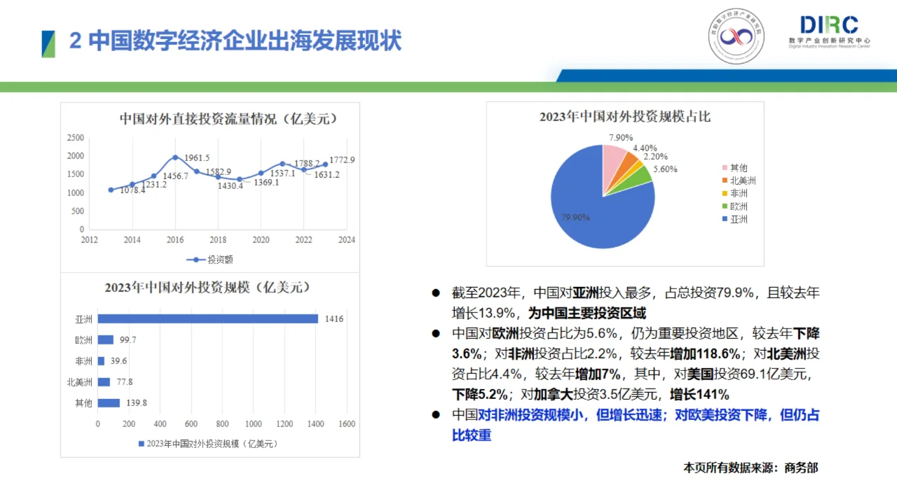 2024中國(guó)數(shù)字經(jīng)濟(jì)企業(yè)出海發(fā)展報(bào)告