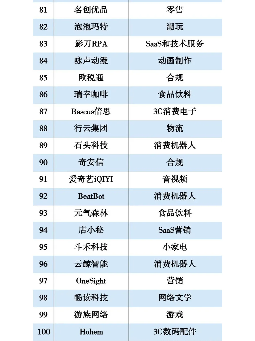 2024年出海企業(yè)TOP100名單大揭秘！?