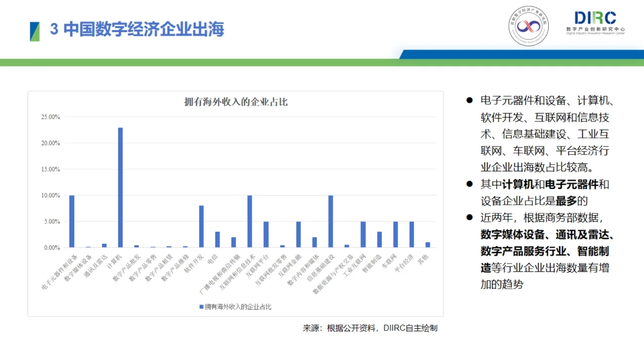 2024中國(guó)數(shù)字經(jīng)濟(jì)企業(yè)出海發(fā)展報(bào)告