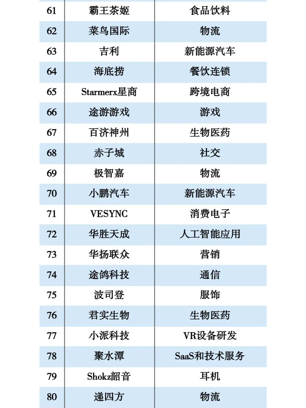 2024年出海企業(yè)TOP100名單大揭秘胶滋！?