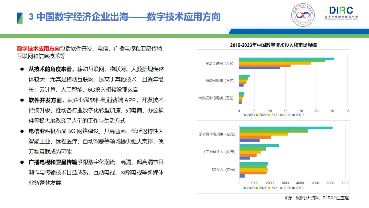 2024中國(guó)數(shù)字經(jīng)濟(jì)企業(yè)出海發(fā)展報(bào)告