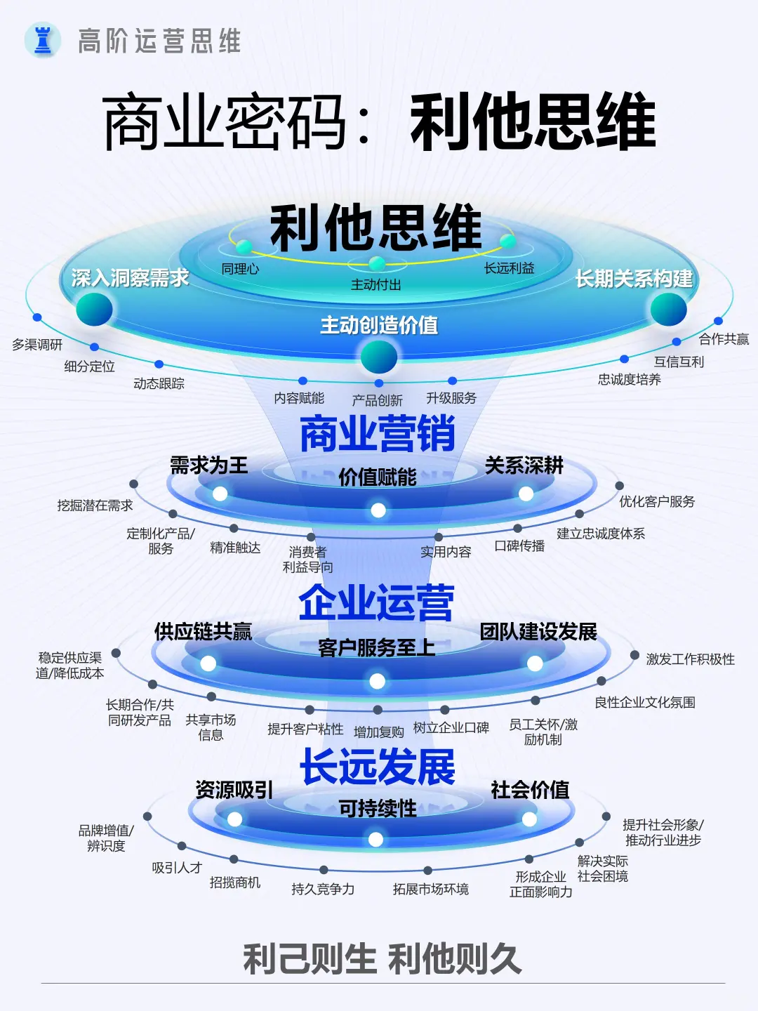 市場分析六大步驟