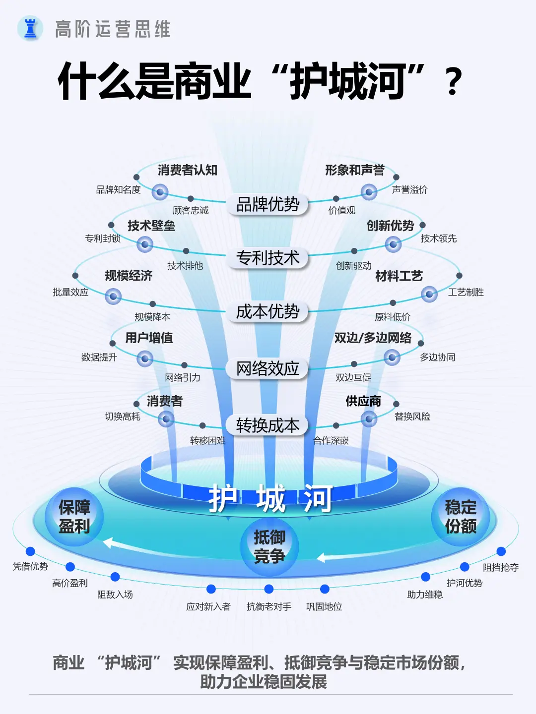 市場分析六大步驟