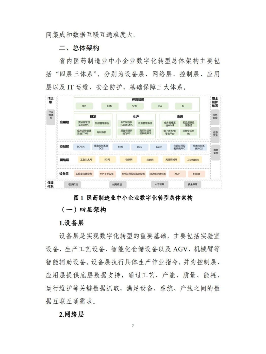 五大重點(diǎn)細(xì)分行業(yè)中小企業(yè)數(shù)字化轉(zhuǎn)型路線圖