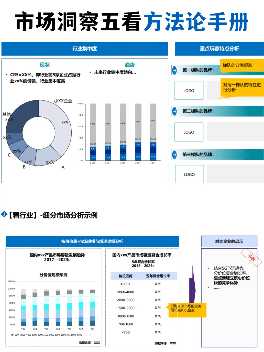 市場(chǎng)洞察五看方法論手冊(cè)