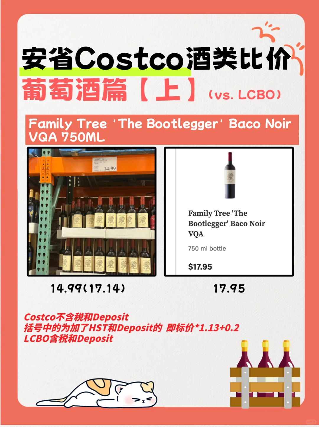 Costco酒类比价｜葡萄酒篇【上】