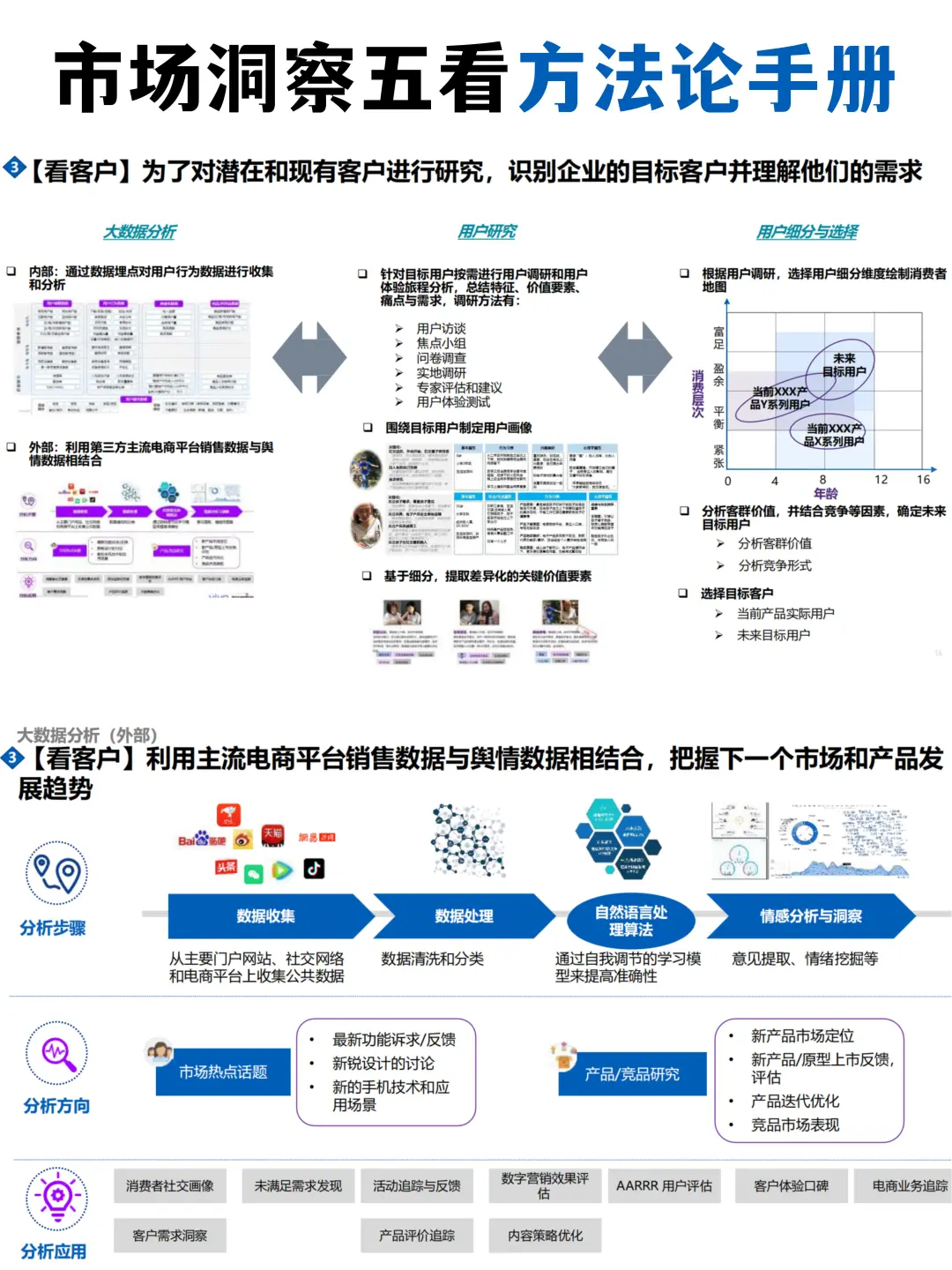 市場(chǎng)洞察五看方法論手冊(cè)