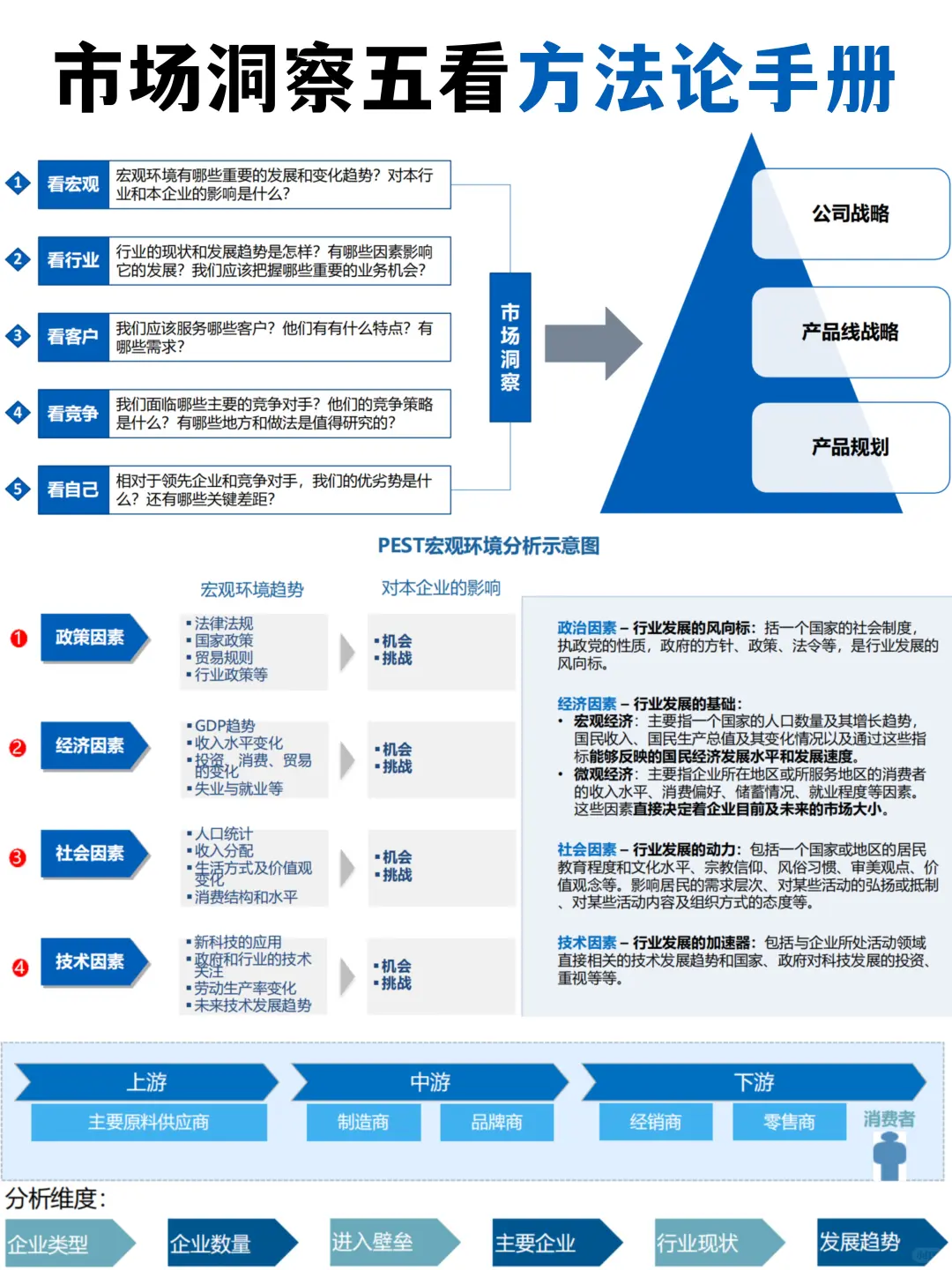 市場(chǎng)洞察五看方法論手冊(cè)