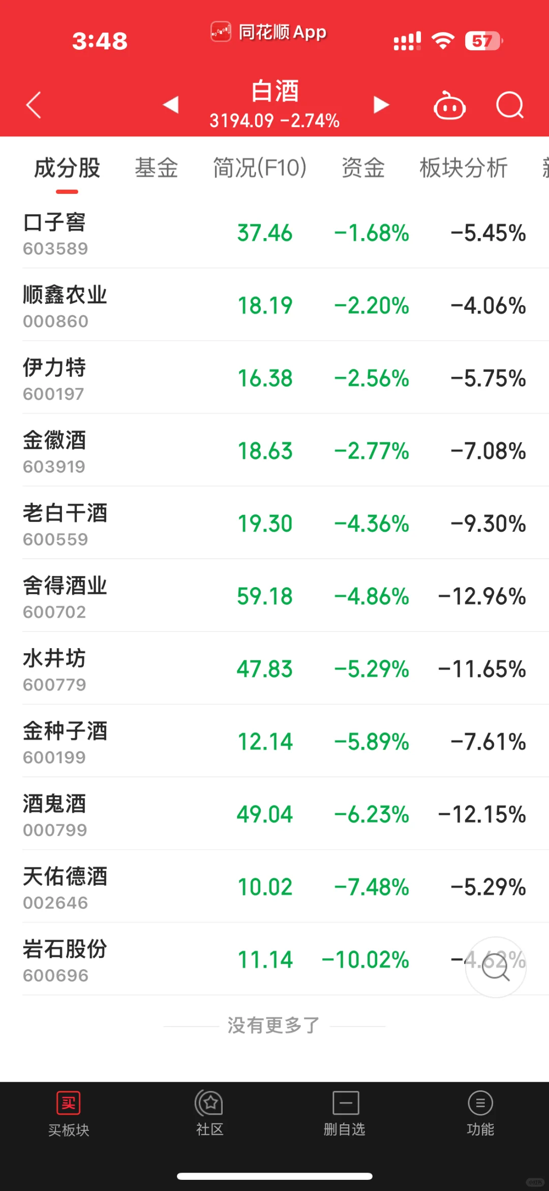 白酒到底跌到什么時(shí)候碳携。