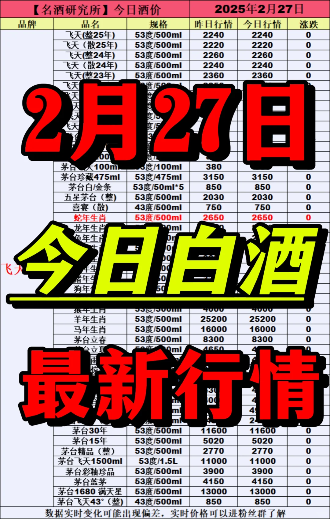 ?2月27日今日白酒行情最新動態(tài)?