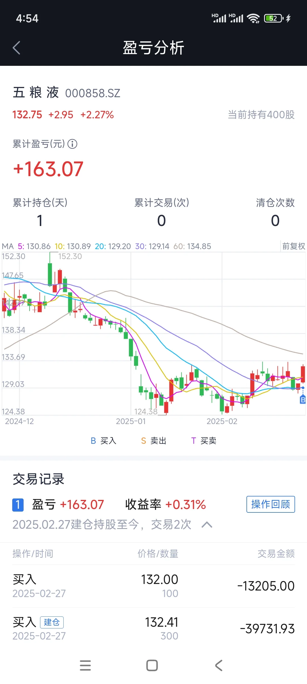 五糧液，白酒提前埋伏克干！