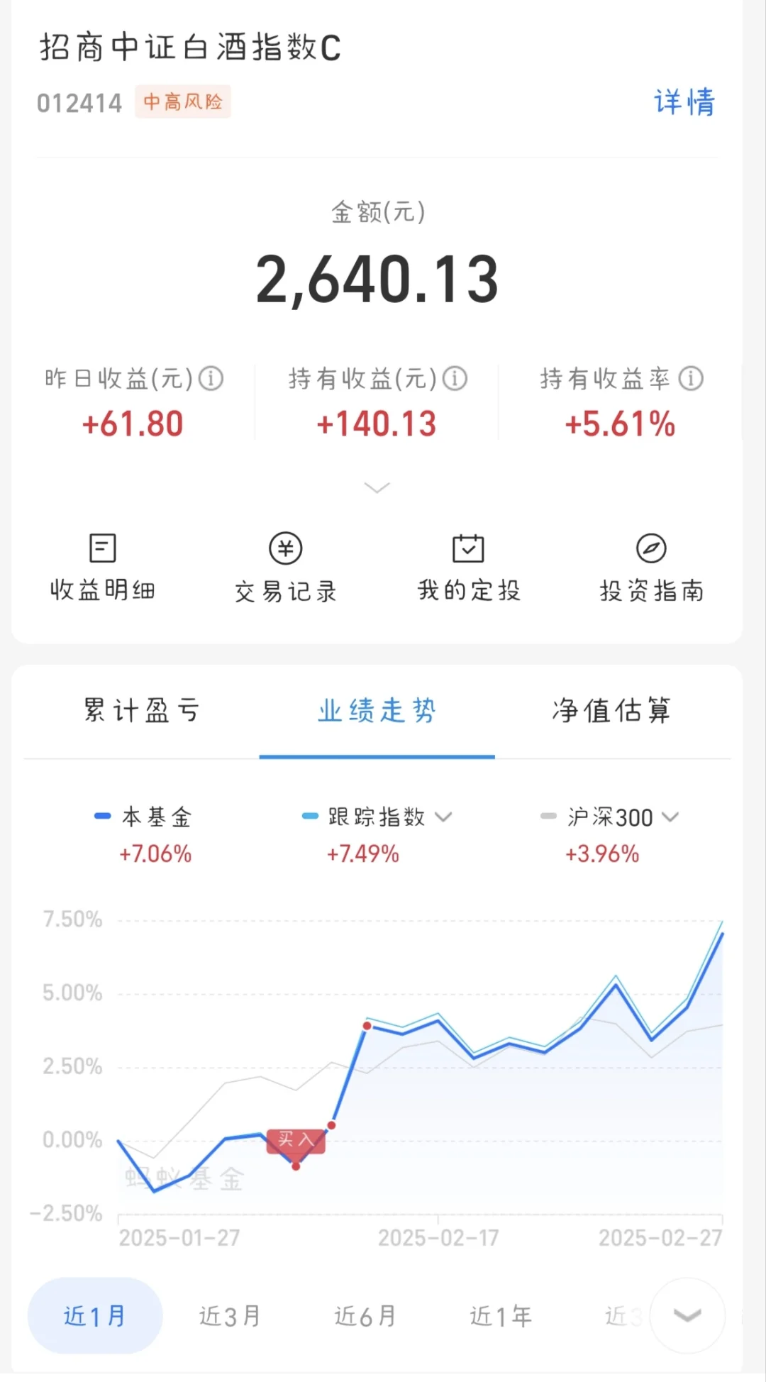 白酒是真给力~