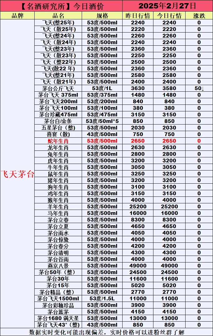 ?2月27日今日白酒行情最新動態(tài)?