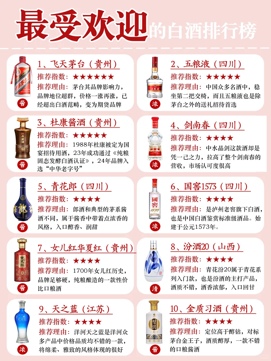 盘点市场认可率最高的十款白酒